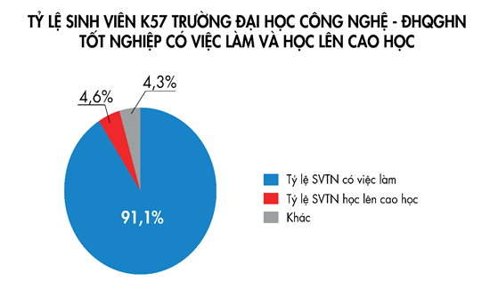 TRIỂN VỌNG NGHỀ NGHIỆP CỦA SINH VIÊN TRƯỜNG ĐẠI HỌC CÔNG NGHỆ, ĐẠI HỌC QUỐC GIA HÀ NỘI TRIỂN VỌNG NGHỀ NGHIỆP CỦA SINH VIÊN TRƯỜNG ĐẠI HỌC CÔNG NGHỆ, ĐẠI HỌC QUỐC GIA HÀ NỘI