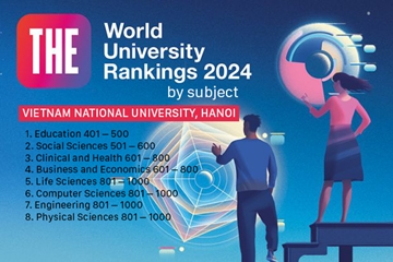 THE WUR by Subjects 2024: ĐHQGHN có thêm 2 nhóm lĩnh vực được xếp hạng thế giới THE WUR by Subjects 2024: ĐHQGHN có thêm 2 nhóm lĩnh vực được xếp hạng thế giới