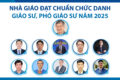 Chúc mừng 11 nhà giáo được công nhận đạt chuẩn chức danh giáo sư và phó giáo sư năm 2025